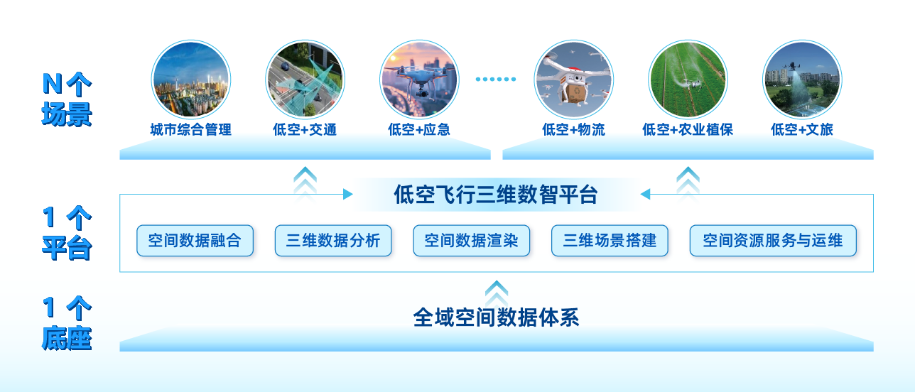 2.平台架构图.png