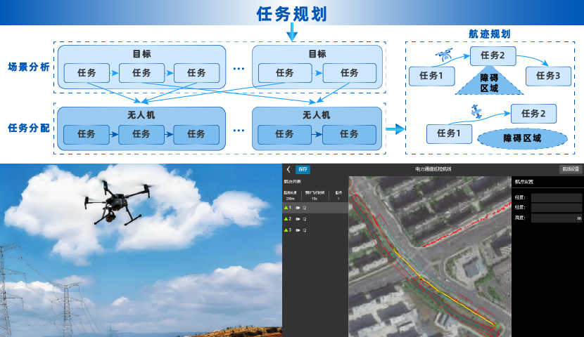 电网巡检全自动航线设计